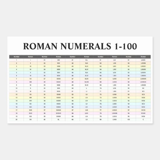 4 römische Aufkleber für Zahlen (Nummern 1 bis 100 (Vorderseite)
