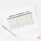 4 römische Aufkleber für Zahlen (Nummern 1 bis 100 (Umschlag)
