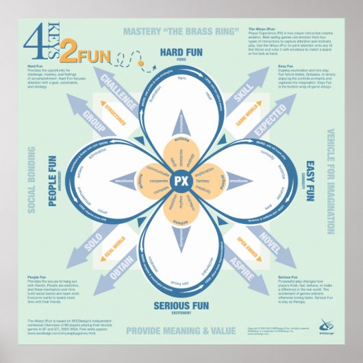 4 Schlüssel 2 Spaß Poster (Vorne)