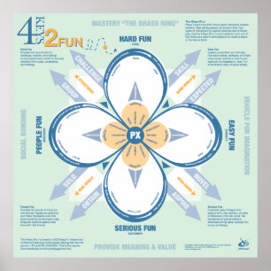 4 Spaß der Schlüssel-2 Poster