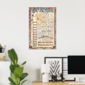 4 String Cigar Box Guitar Chord Chart Poster (Heimbüro)