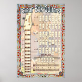4 String Cigar Box Guitar Chord Chart Poster (Vorne)