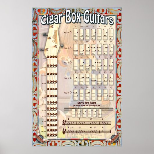 4 String Cigar Box Guitar Chord Chart Poster (Vorne)