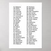 50 States List Poster (Vorne)