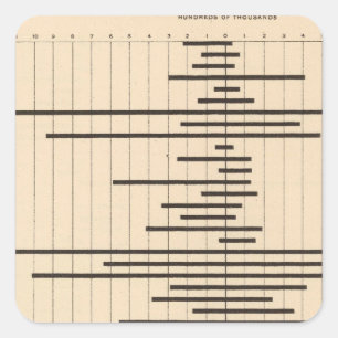 51 zwischenstaatliche Migration 1900 Quadratischer Aufkleber