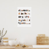 52 Geflügelpestrassen Poster (Küche)