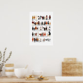 52 Pferderassen-Diagramm Poster (Küche)