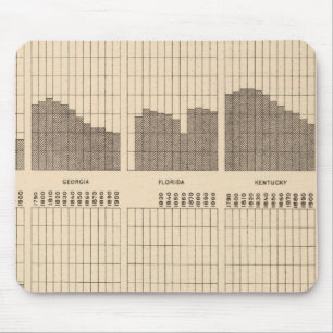 54 Weißer, Neger-Population, Staaten, Volkszählu Mousepad