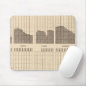 54 Weißer, Neger-Population, Staaten, Volkszählung Mousepad (Mit Mouse)