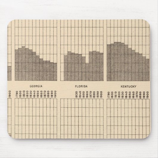 54 Weißer, Neger-Population, Staaten, Volkszählung Mousepad (Vorne)