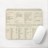 5657 Legend South Germany, Österreich Mousepad (Mit Mouse)