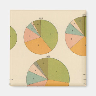 57 Führende Staatsangehörigkeit 1850-1900 Magnet