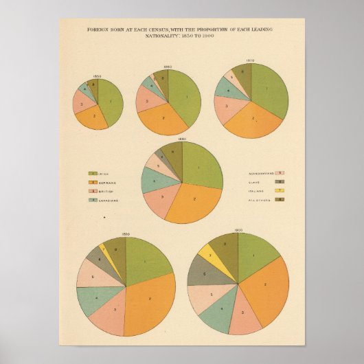 57 Führende Staatsangehörigkeit 1850-1900 Poster (Vorne)