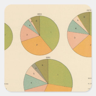 57 Führende Staatsangehörigkeit 1850-1900 Quadratischer Aufkleber