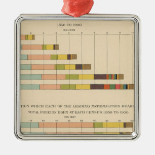 58 Ausländische geborenen 1850-1900 Silbernes Ornament