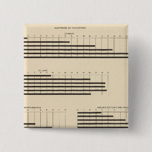 59 Führende Staatsangehörigkeit 1850-1900 Button