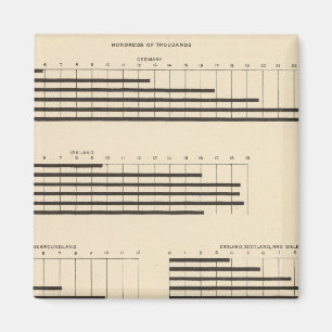 59 Führende Staatsangehörigkeit 1850-1900 Magnet