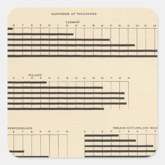 59 Führende Staatsangehörigkeit 1850-1900 Quadratischer Aufkleber (Vorderseite)