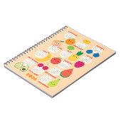 5 A Day Kawaii Fruits 2026 Kalender Notizblock (Linke Seite)