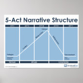 5-Akt-Narrative Structure Classroom-Poster Poster (Vorne)