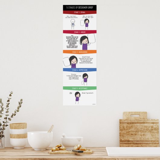 5 Bühnen Designer-Kummerplakat Poster (Küche)