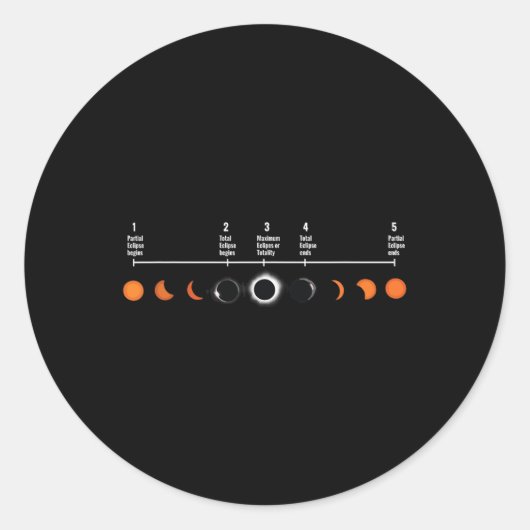 5 Bühnen eines solaren Eclipse-Solarkollektors ins Runder Aufkleber (Vorderseite)