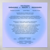 5. Chakra Poster (Vorne)