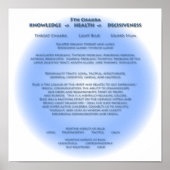 5. Chakra Poster (Vorne)