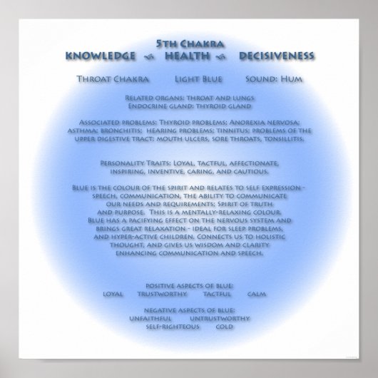 5. Chakra Poster (Vorne)