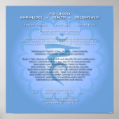 5. Chakra Poster (Vorne)