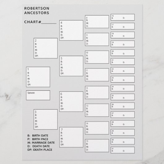 5 Generation Genealogie Pedigree Paper Sheet (Vorderseite)