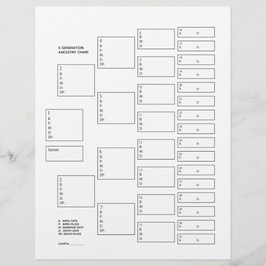 5 Generation Genealogie Pedigree Paper Sheet (Rückseite)