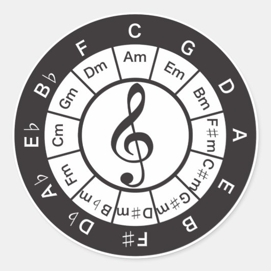 5. Kreis Runder Aufkleber (Vorderseite)