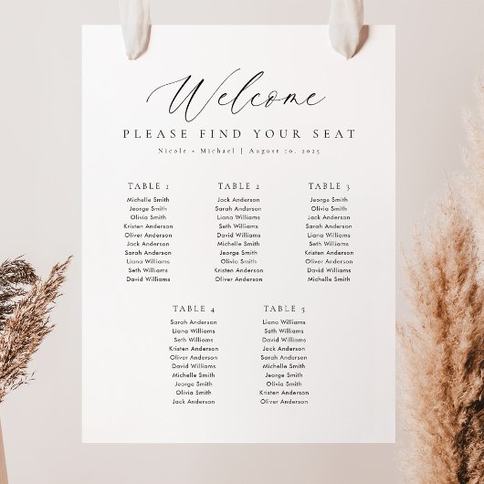 5 Tabellen - Begrüßungsdiagramm Poster