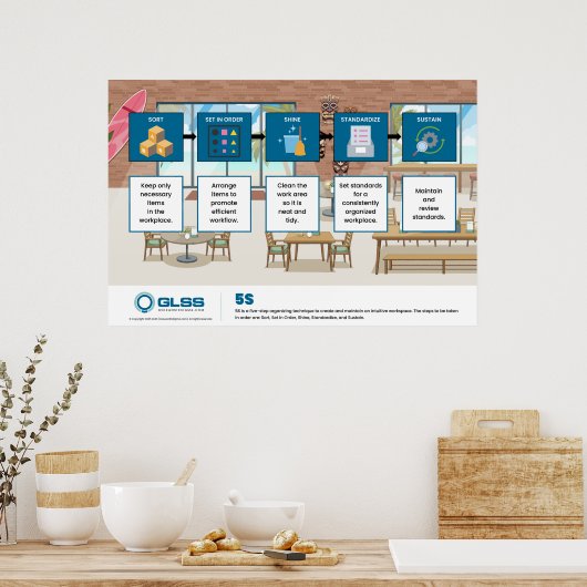 5S Poster - 36" x 24" (Küche)