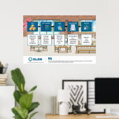 5S Poster - 91 cm x 61 cm (Heimbüro)