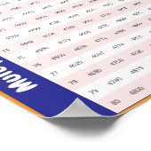 60 > 80 Times Tables | Multiplikationsdiagramm Poster (Ecke)