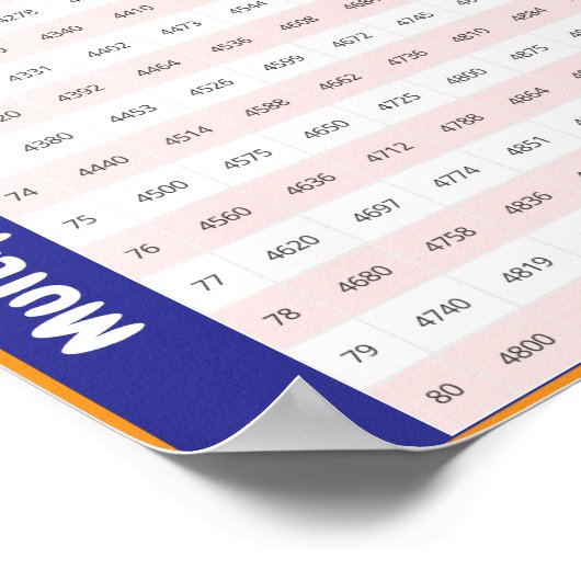 60 > 80 Times Tables | Multiplikationsdiagramm Poster (Ecke)