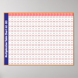 60 > 80 Times Tables | Multiplikationsdiagramm Poster