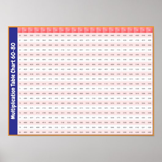 60 > 80 Times Tables | Multiplikationsdiagramm Poster (Vorne)