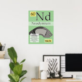 60. Neodym (Nd) Periodische Tabelle der Elemente Poster (Heimbüro)