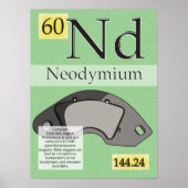 60. Neodym (Nd) Periodische Tabelle der Elemente Poster (Vorne)