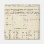 6364 Legend Schweden, Norwegen Magnet (Vorne)