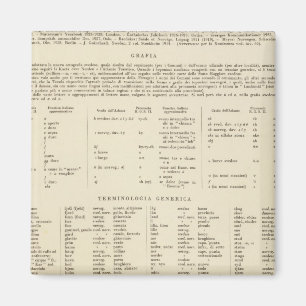 6364 Legend Schweden, Norwegen Magnet