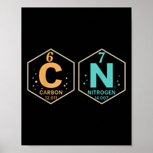 67 Meme Lustiger Lehrer Wissenschaft Periodensyste Poster