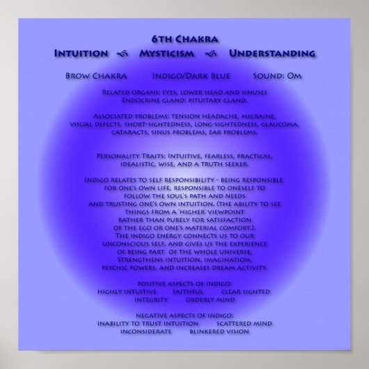 6. Chakra Poster - individueller Hintergrund (Vorne)