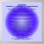 6. Chakra Poster - individueller Hintergrund (Vorne)