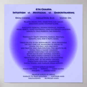 6. Chakra Poster - individueller Hintergrund