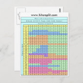 6 Deck Hit Soft 17 Blackjack Strategy Chart Postkarte (Vorne/Hinten)