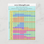 6 Deck Hit Soft 17 Blackjack Strategy Chart Postkarte (Vorderseite)